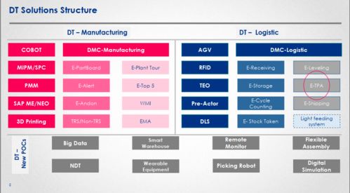 數(shù)字化工廠 數(shù)字內(nèi)容制作服務(wù)的未來(lái)之路