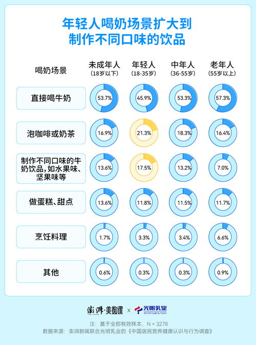 今天，你喝對牛奶了嗎？