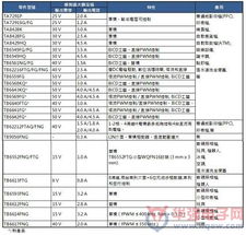 大聯(lián)大旗下詮鼎推出東芝馬達(dá)控制解決方案，優(yōu)化辦公管理系統(tǒng)