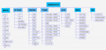 智慧協同，高效辦公 智能客服與藍凌OA系統引領企業辦公管理新變革